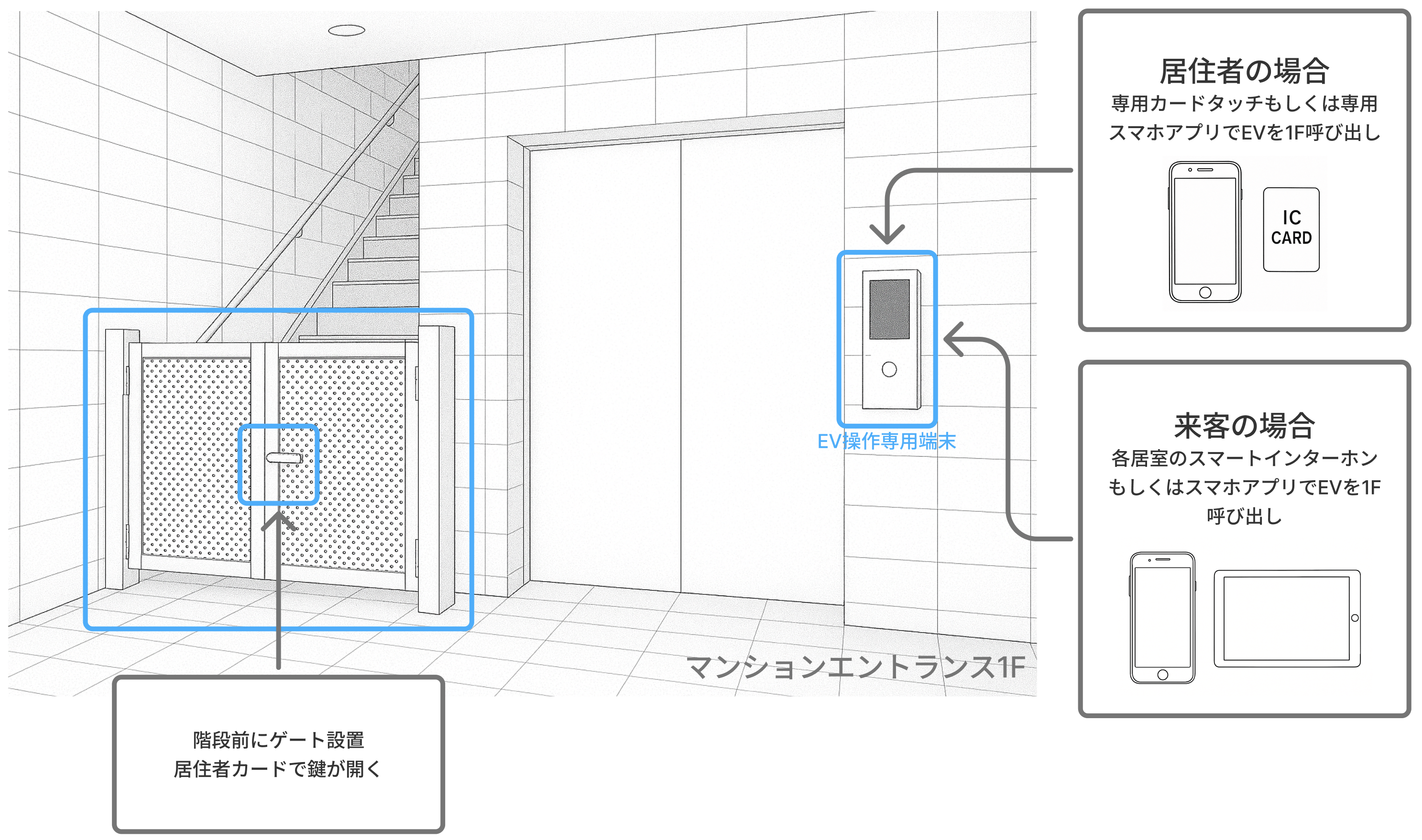 くじらハイブリッド・オートロックの特長図解